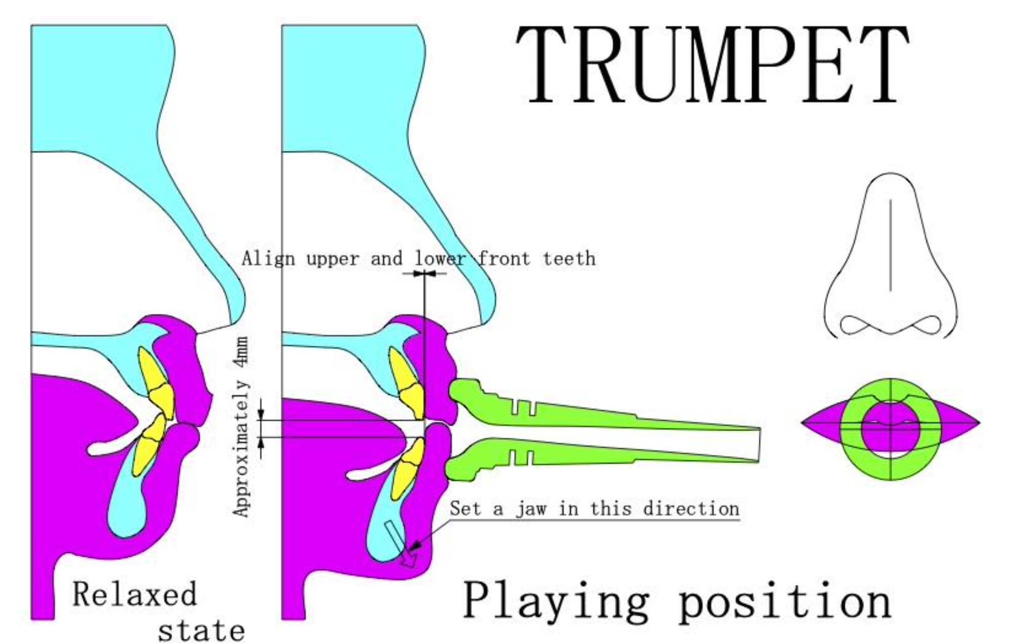 Photo showing trumpet mouthpiece position