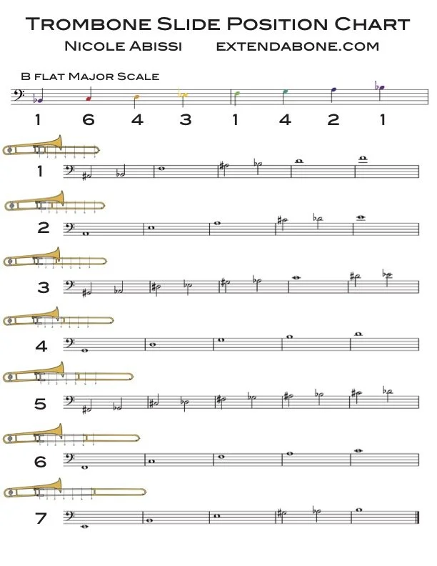 Trombone slide position chart