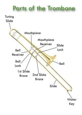 Picture of trombone showing parts