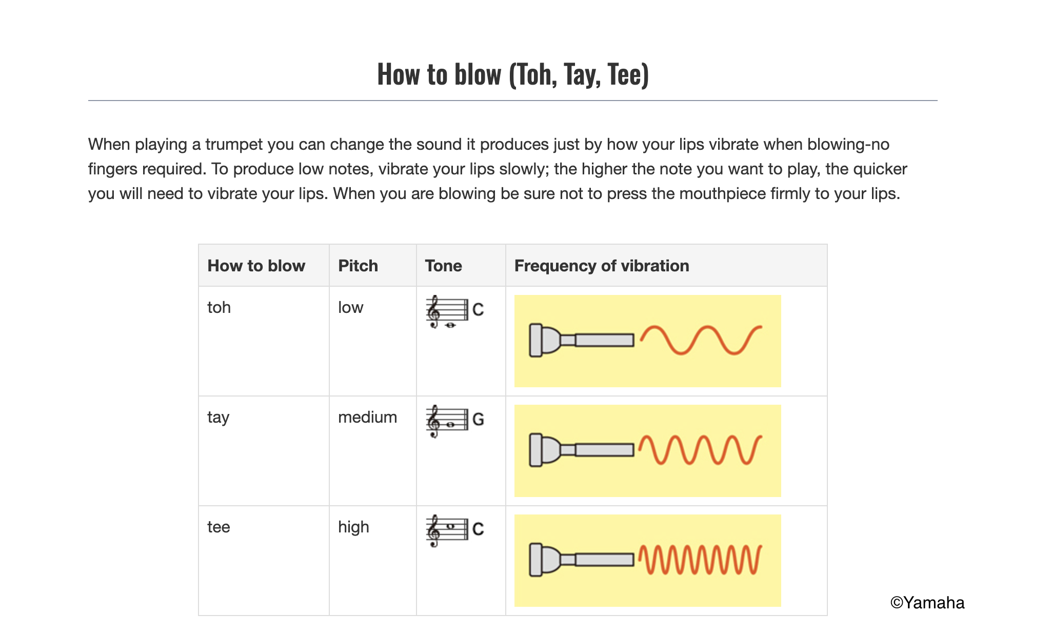 Yamaha chart showing how vowel sounds (toh, tay, tee) correspond to low, medium, and high pitch