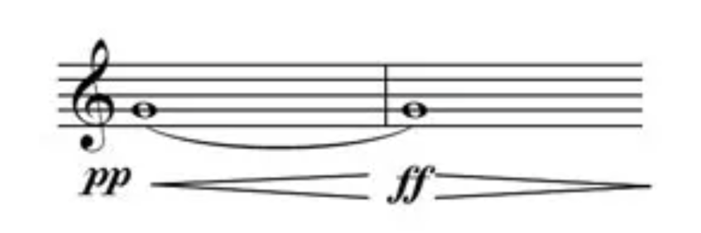 Input impedance graph for brass instruments showing standing wave frequencies