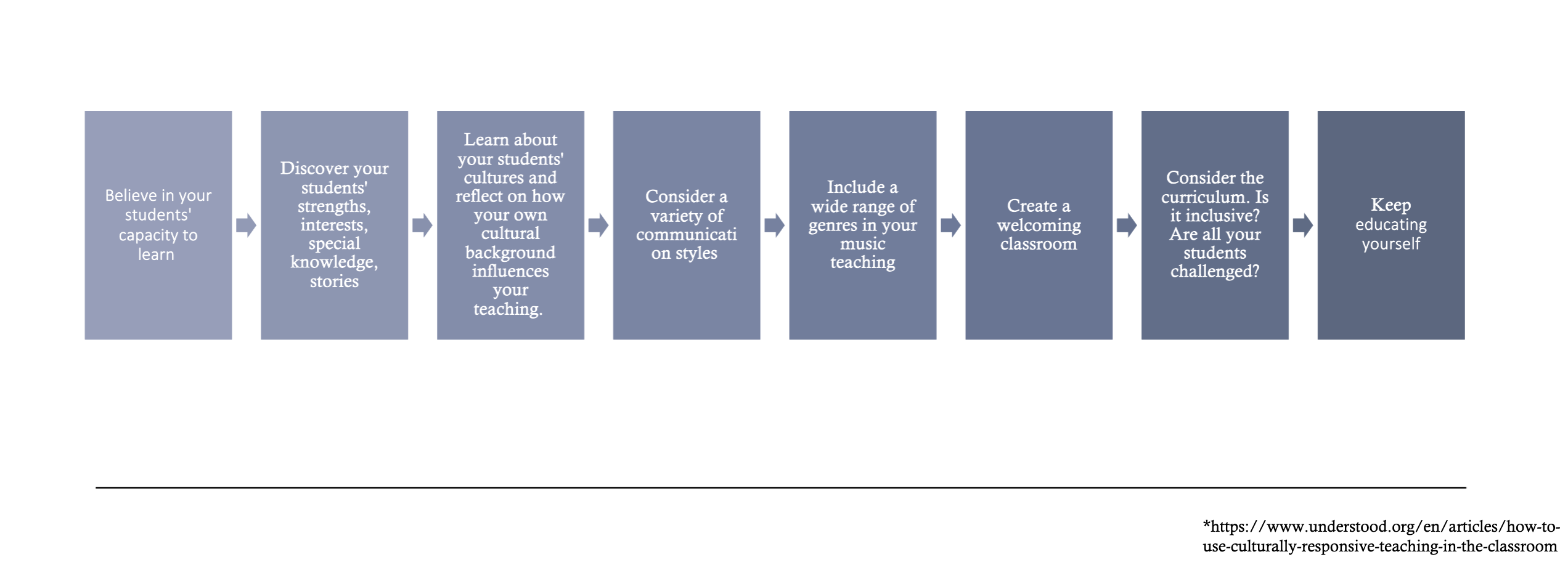 Cultural competency framework