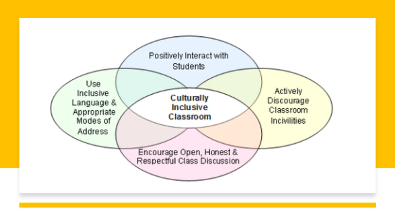 Culturally responsive classroom overview slide