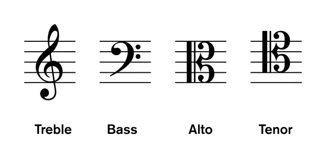 The four main musical clefs: Treble (G), Bass (F), Alto (C on 3rd line), and Tenor (C on 4th line)