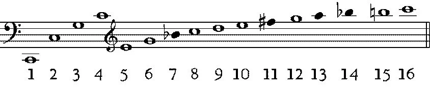 Harmonic series showing 16 partials